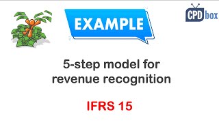 IFRS 15 Explained: 5-Step Model + Telecom Example + Free Journal Entry Template