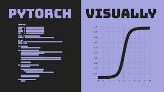 Visual Introduction to PyTorch