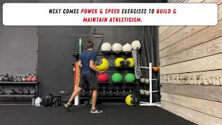 Strength & Conditioning Club Charleston, SC