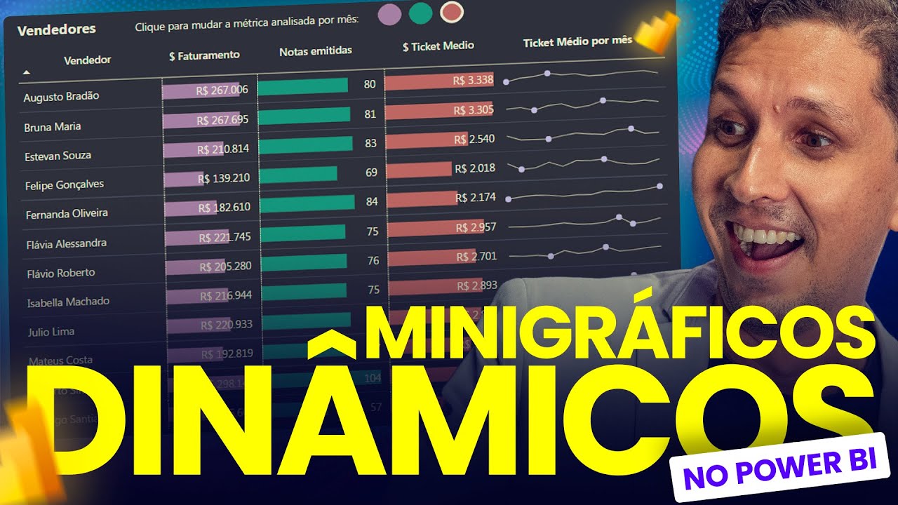 Como Criar Minigráficos Dinâmicos no Power BI - Impressione com Esse Visual!