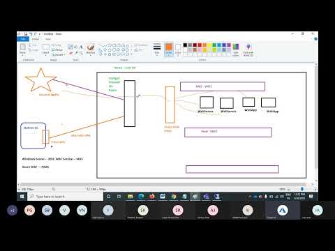 Microsoft Azure Administrator (AZ-104) Full Training - Session 7