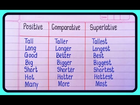 Degree Of Comparison | Positive Comparative & Superlative Degree in English Grammar