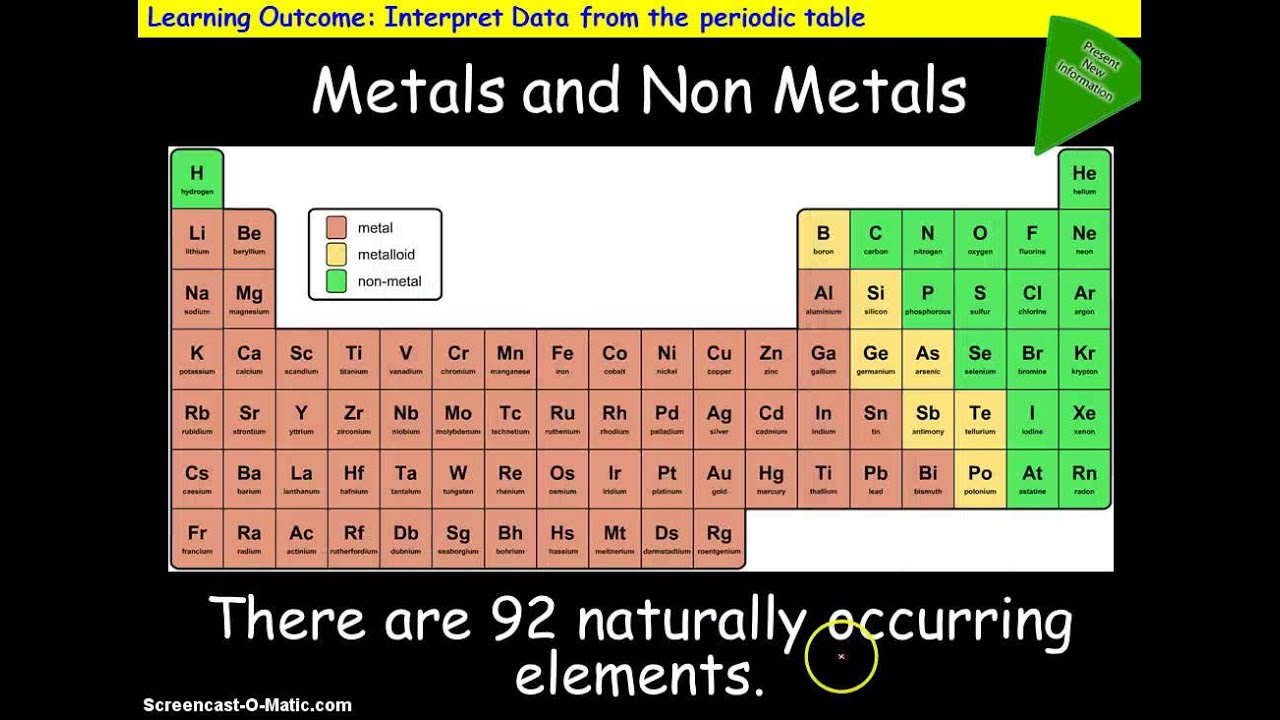 C1 - Atomic Structure