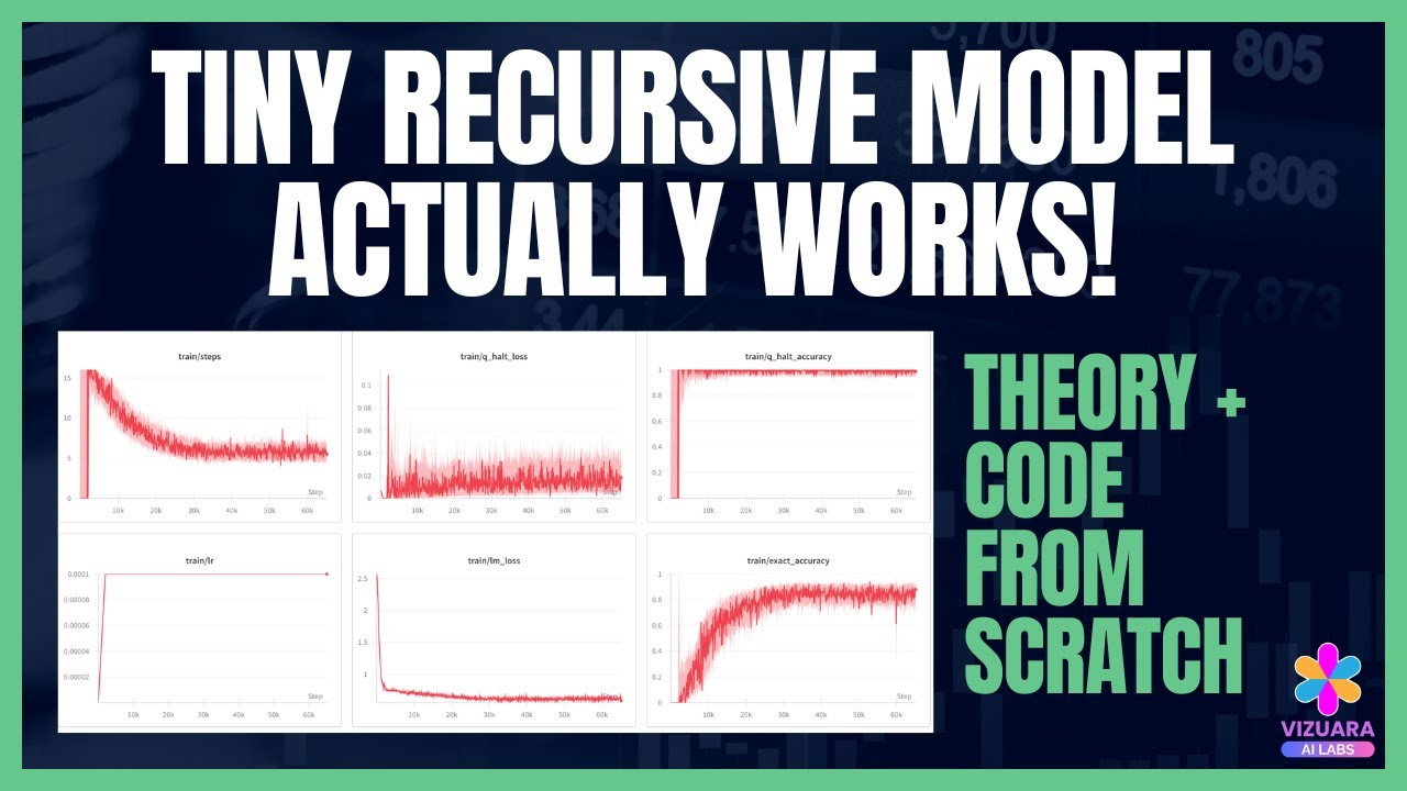Tiny Recursive Model Actually Works | Theory + Implementation from Scratch
