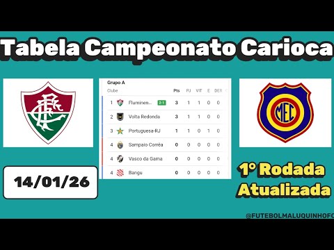 Tabela Cariocão 2026. Classificação do Campeonato Carioca Série A 14/01/26 | Serie A
