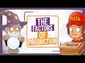 The Factors Of Production GCSE Business Studies Revision OCR Edexcel AQA BizzWizard
