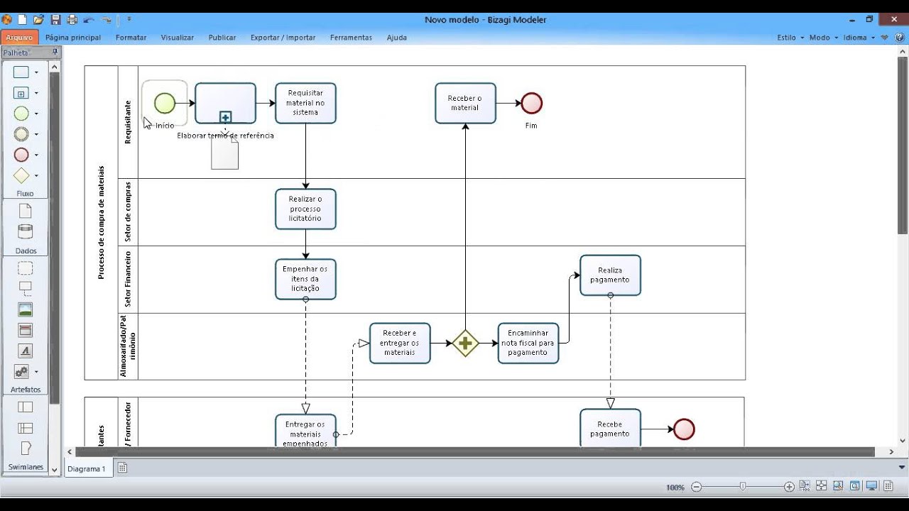 Vídeo 2 - Elemento subprocesso e novas dicas