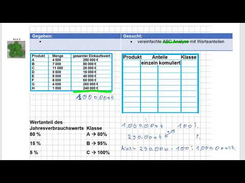 IM MIKP H 2015 A2 ABC Analyse