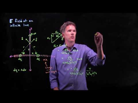 E field of a line charge complete