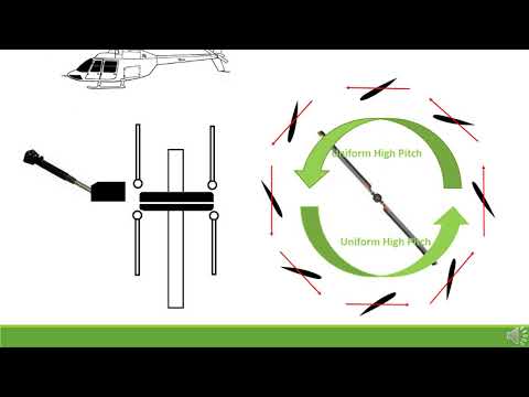 STEM Aviation Lesson 2-3:   Helicopter Flight Controls and Surfaces