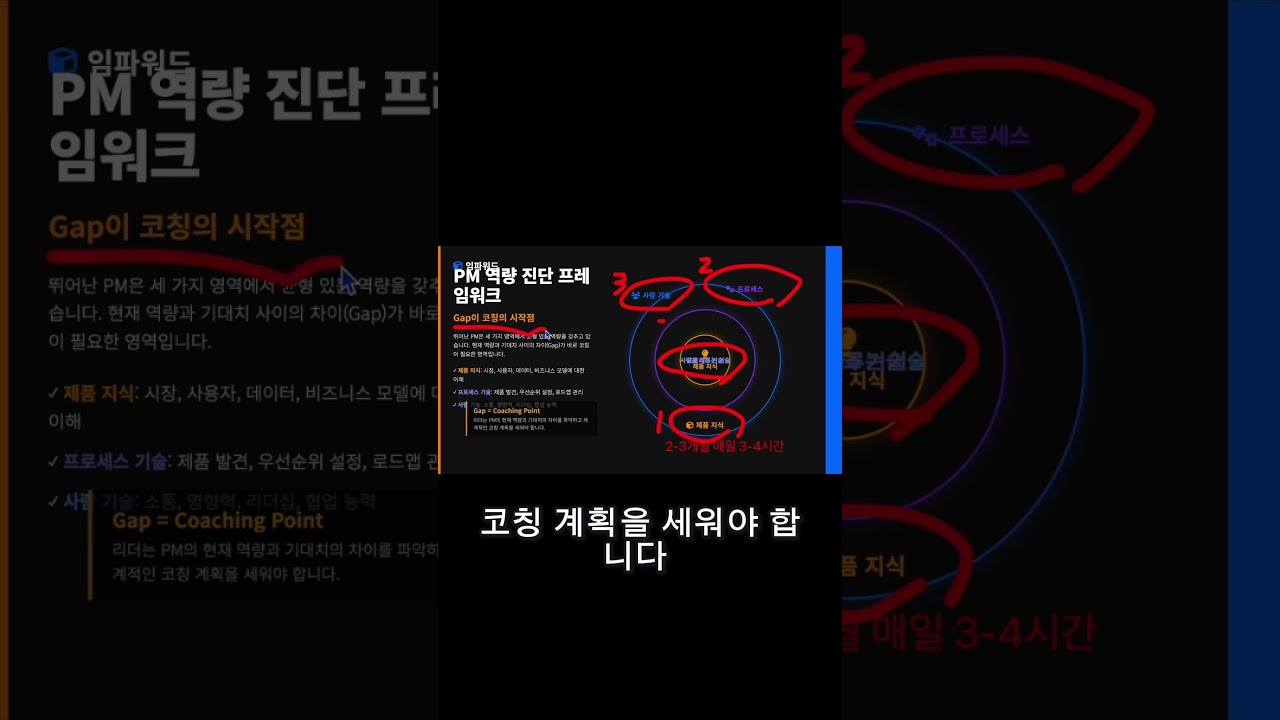 πμ°λ΄ 2μ΅ PMμ μ λ μ΄λ κ² μΌ μν©λλ€