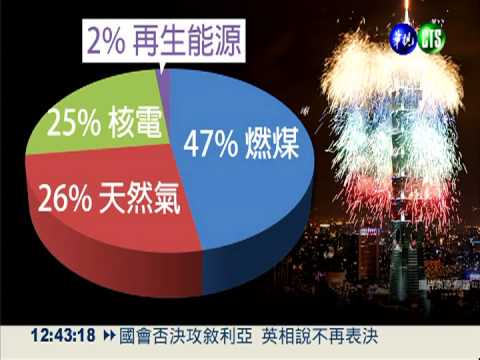 台灣能源短缺 98%靠國外進口
