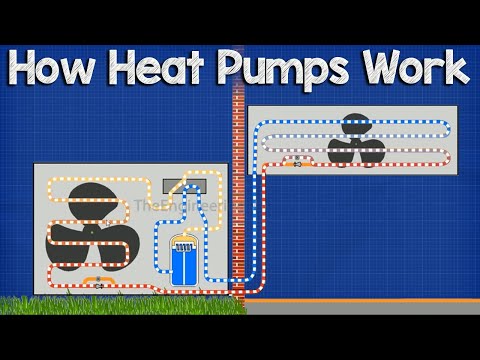 How A Heat Pump Works - HVAC Video