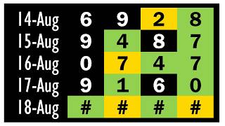 KANSAS LOTTERY EVENING - 18 AUGUST 2026