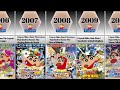 Shinchan All Movies List 1993 2022
