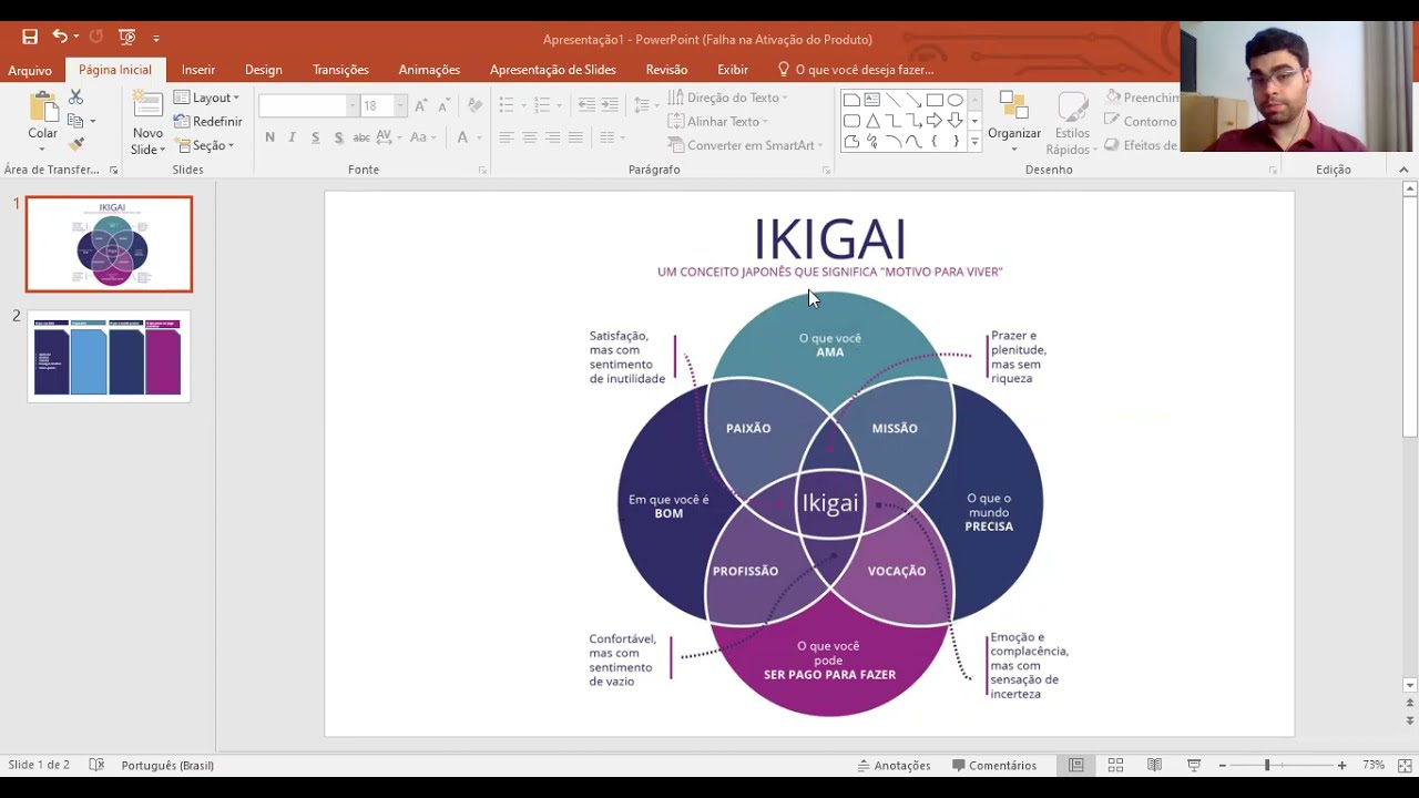 Exemplo como preencher o ikigai