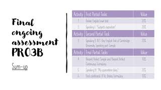 ENGLISH 3: Final Exam Schedule PR03B