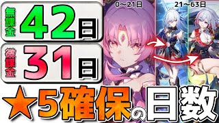 【崩壊スターレイル】★5限定分のガチャ石溜まるまで何日かかる?無課金/微課金の場合で解説