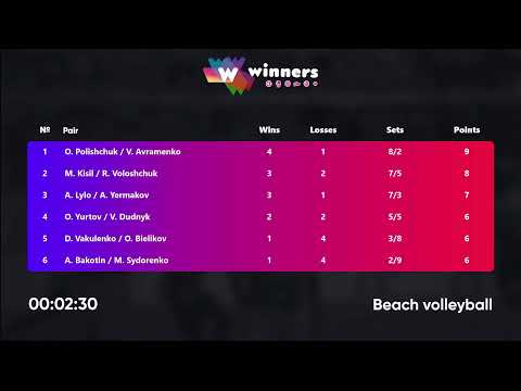 05:10 D. Vakulenko / O. Bielikov - O. Polishchuk / V. Avramenko 11.04.2023 |Winners Beach Volleyball