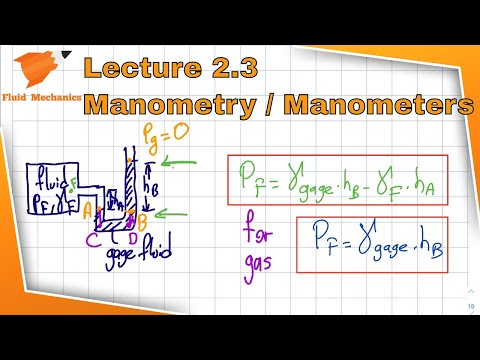 Fluid Mechanics 2.3 - Manometry, Manometers