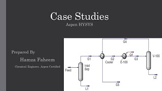 Type of Case Studies in Aspen HYSYS