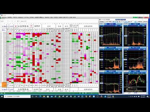 「_盤中K線直播歷史資料」直播20210406PM