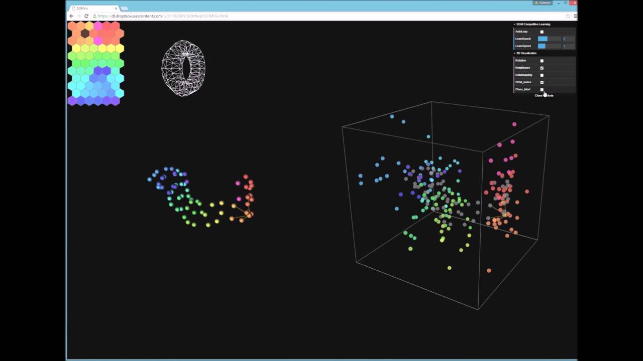 Visualising Self-Organizing Map (SOM) Based Multidimensional Data Clustering