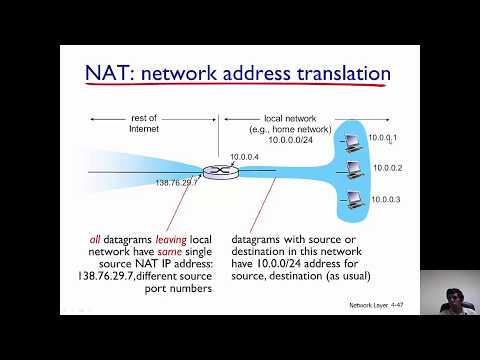 Network Address Translation (NAT)