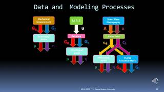 Towards A Consensus On Rheological Models For Elastography In Soft Tissues