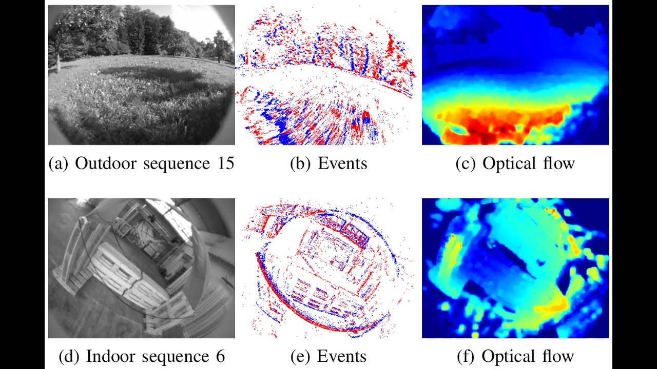 Are We Ready for Autonomous Drone Racing? The UZH-FPV Drone Racing Dataset