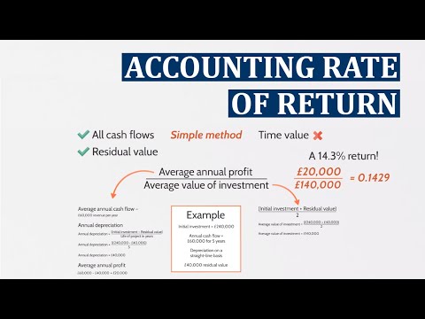 Key CIMA P2 theory - Accounting Rate of Return!