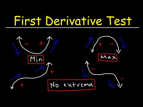 First Derivative Test Video