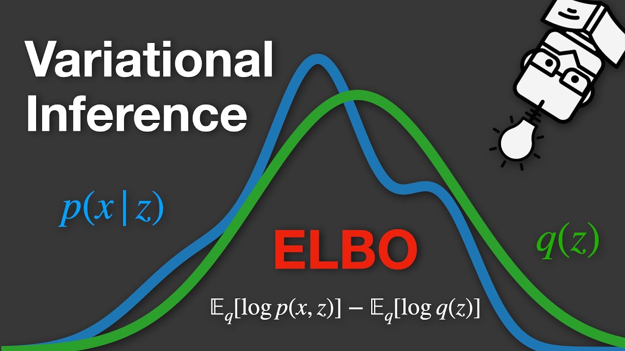 Variational Inference - Explained