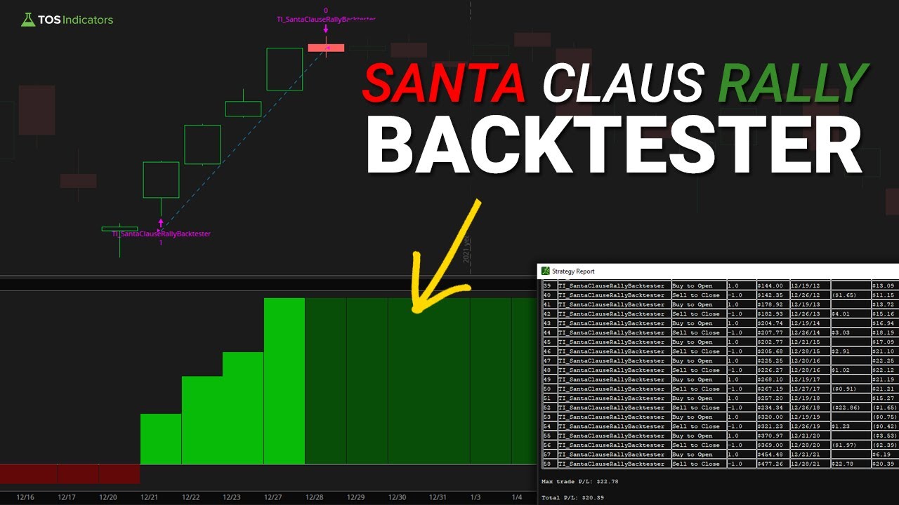 Build a Santa Claus Rally Backtester in 11 Minutes