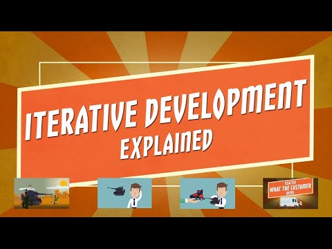 explaination of iterative software dev