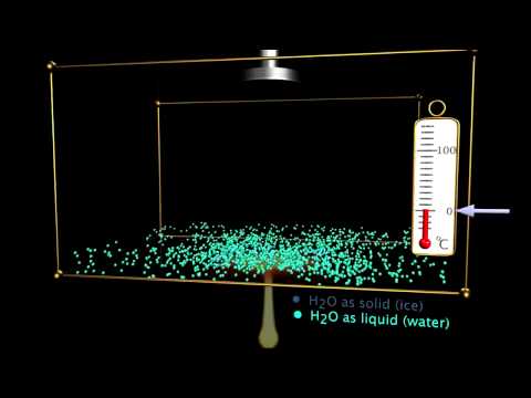 Melting Ice, Science Animation