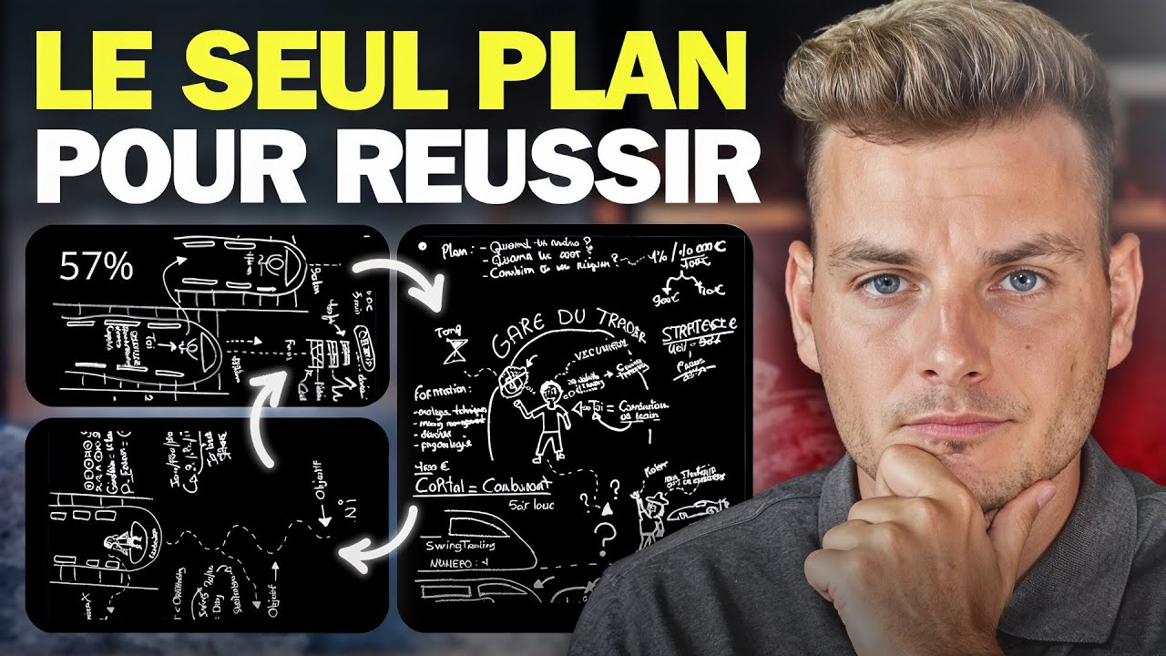 Le PLAN SECRET : La Route vers la Rentabilité (Guide Trading)
