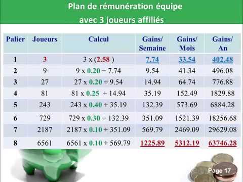 comment savoir si j'ai gagner a l'euromillion