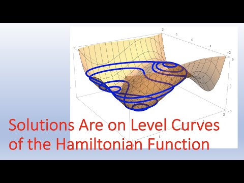 Diff Eq & Lin Alg: Hamiltonian & Gradient Systems, Lyapunov Functions, Intro to Laplace Transforms