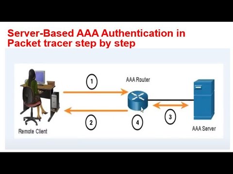 configure AAA authentication on router in packet tracer  step by step