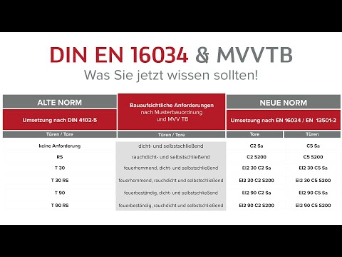 DIN EN 16034 & MVV TB Impulsvortrag Was Sie jetzt wissen sollten
