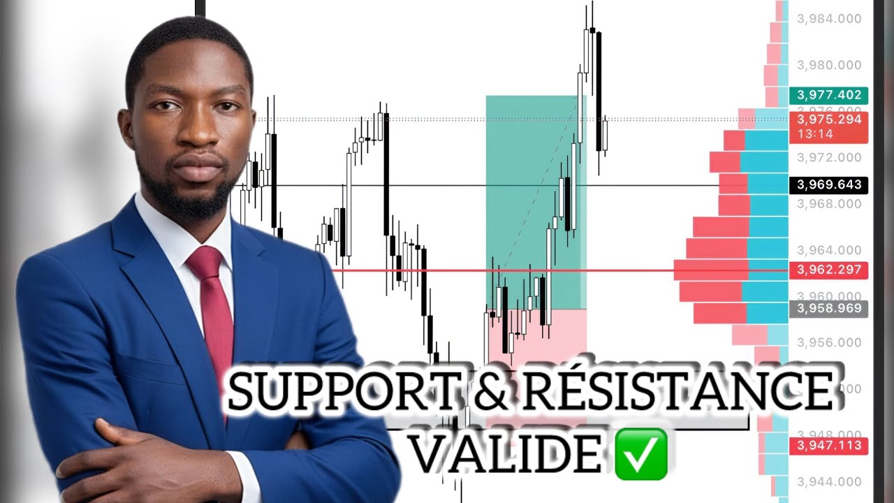 Comment déterminer qu'une zone de support ou résistance est valide