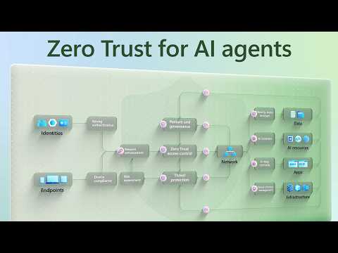Zero Trust AI Agents: Security Playbook Zero Trust AI Agents: Security Playbook