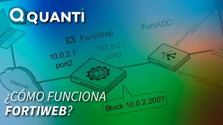 ¿Cómo funciona FortiWeb?