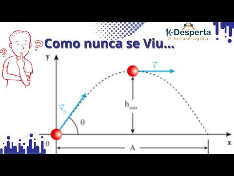 Oblique Throw (Deep Analysis): Kinematics