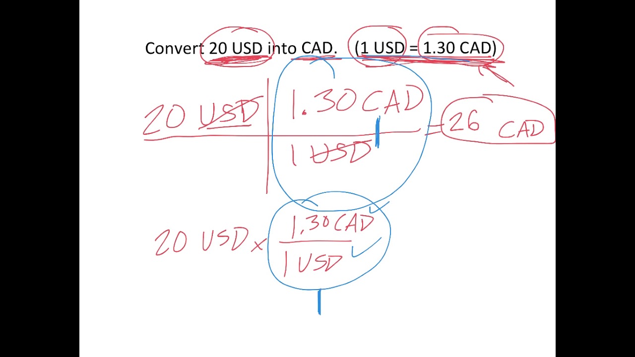 Converting Using Dimensional Analysis (Fenceposting)