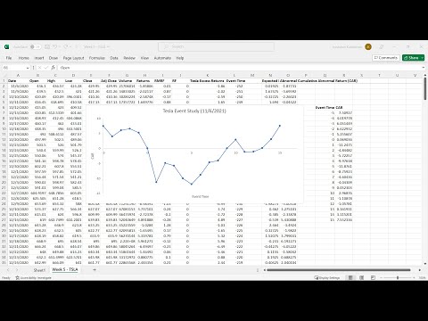 Event Study of Elon Musk Selling Tesla Shares of Stock