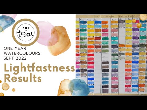 Lightfastness Results after 1 Year. Roman Szmal, Jackson's, White Nights, M.Graham and more