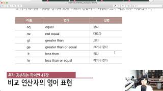 혼자 공부하는 파이썬 47강 - 특이한 이름의 함수