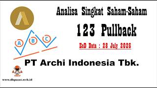 🛑 ARCI: Watch the Ceiling! Watch the Floor! Pullback Stock Screening Analysis : /scr pback | July...